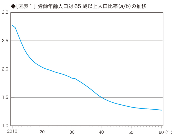 高すぎる運用利回りの想定は、<br />年金財政破綻の可能性を隠ぺいする