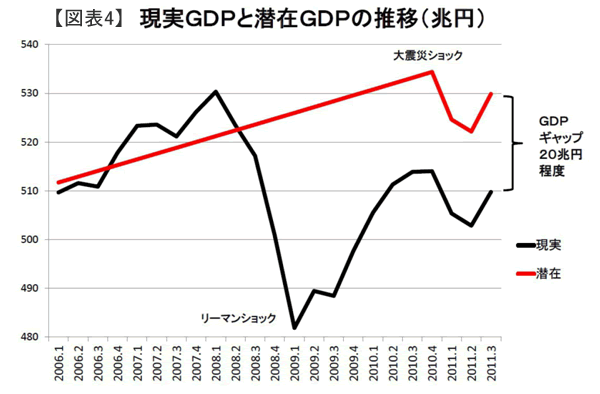 6・13 国会公聴会<br />私が述べた消費税増税反対の10大理由