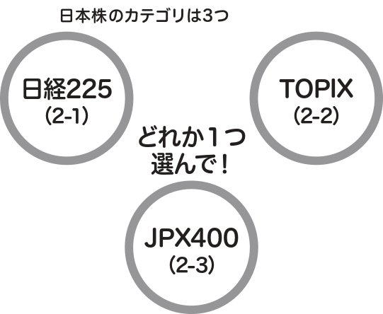 日本株カテゴリーって、<br />どんな分類なの?