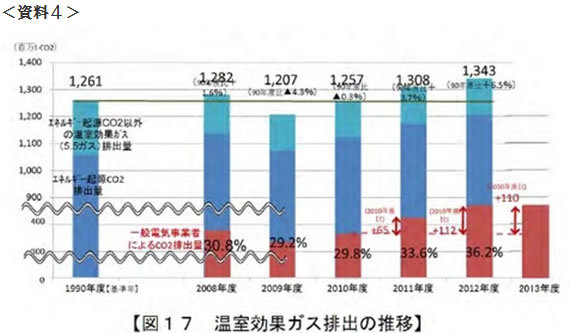 マスコミは“原発停止の悪影響”から逃げるな!<br />国富流出はすでに「消費税5%分、1日100億円」