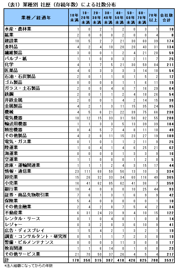 実は根拠に乏しい就活人気企業の「安定・成長神話」<br />業種分析で見えてくる本当に選ぶべき会社の条件