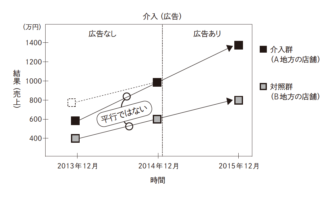 ノーベル経済学賞を受賞したカードによる<br />最低賃金の研究をどこよりもわかりやすく解説!