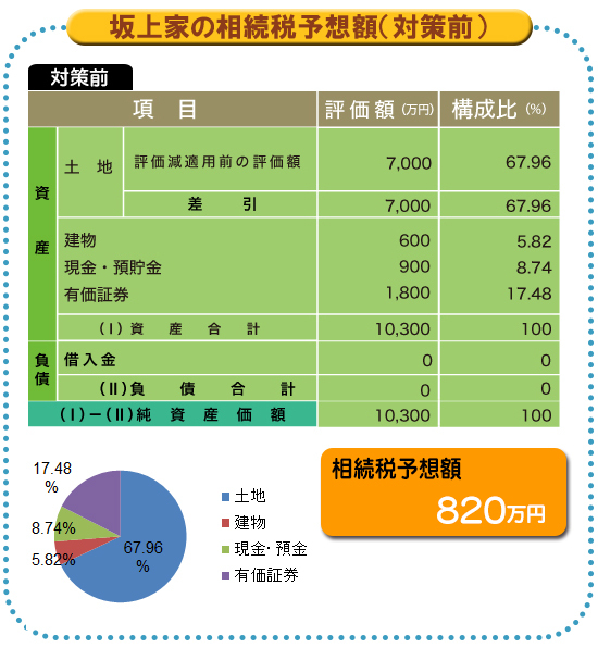 実家を処分して安定収入を得る方法