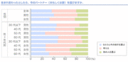 生まれ変わっても今のパートナーを選ぶ？夫婦円満でも意外に少ない「もちろん選ぶ」派は37％