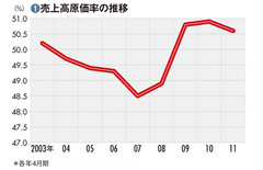 【伊藤園】お茶“一本足打法”からの脱却で2014年に営業最高益を狙う