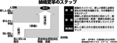 【第6部：ＩＴ】 技術進化のとらえ方