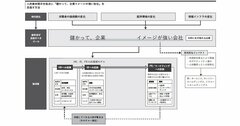 そりゃキーエンス強いわ…「いい人が採用できる職場」が徹底する3つの基本