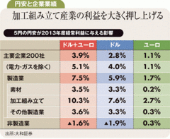 現状の円安継続でも株価は上昇4月以降は企業間の格差拡大へ