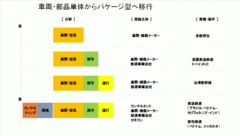 【目を覚ませ、日本の鉄道業界（中）】鉄道こそ真の「クールジャパン」だった！JR東日本が持つビッグ3も驚愕の売れっ子ノウハウ