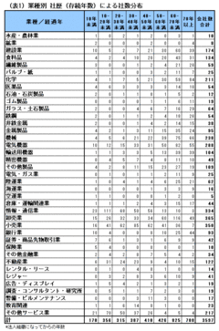 実は根拠に乏しい就活人気企業の「安定・成長神話」業種分析で見えてくる本当に選ぶべき会社の条件