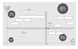 そりゃ三菱商事強いわ…「いい人が採用できる職場」が満たしている2つの条件