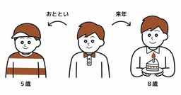 「冷静に考えられる子」なら一瞬で答えられる、たった1つの問いとは？
