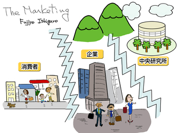 日本企業のマーケティングがよく失敗する理由