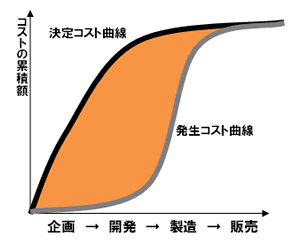 最高益更新中のアパレル王者は磐石か“ユニクロ独り勝ち”の死角をあえて問う!