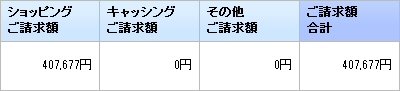 筆者の10月のショッピング利用明細