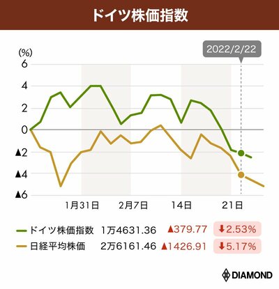 ウクライナ侵攻でも「銃声が鳴ったら株を買え」なのか？マネックス松本大氏はこう考える