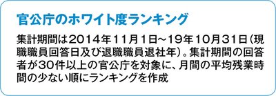 残業が少なくて有給が取りやすい「ホワイト企業・官公庁」ランキング【社員のクチコミランキング（3）】