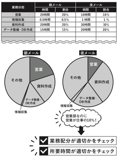 朝夜メール分析・集計