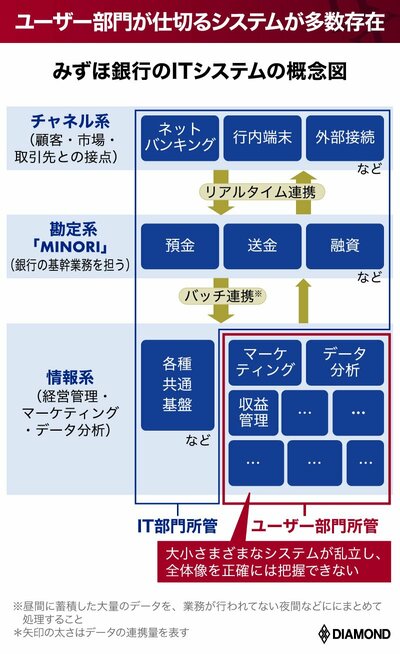 みずほシステム概念図