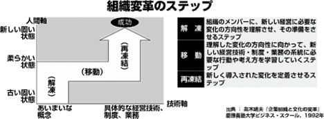 【第6部：ＩＴ】 技術進化のとらえ方