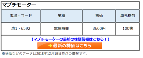マブチモーター(6592)の株価は今後上昇へ!?主力を車載用モーターに転換し、世界シェア獲得！見事な復活を遂げた経営力を評価!