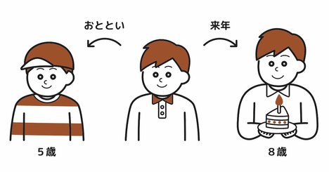 「冷静に考えられる子」なら一瞬で答えられる、たった1つの問いとは？