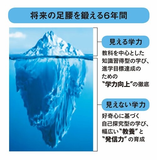 創立100周年へ向けて学校改革を推進。海外大学を目指す「探究クラス」が躍進