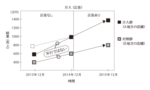 ノーベル経済学賞を受賞したカードによる最低賃金の研究をどこよりもわかりやすく解説！