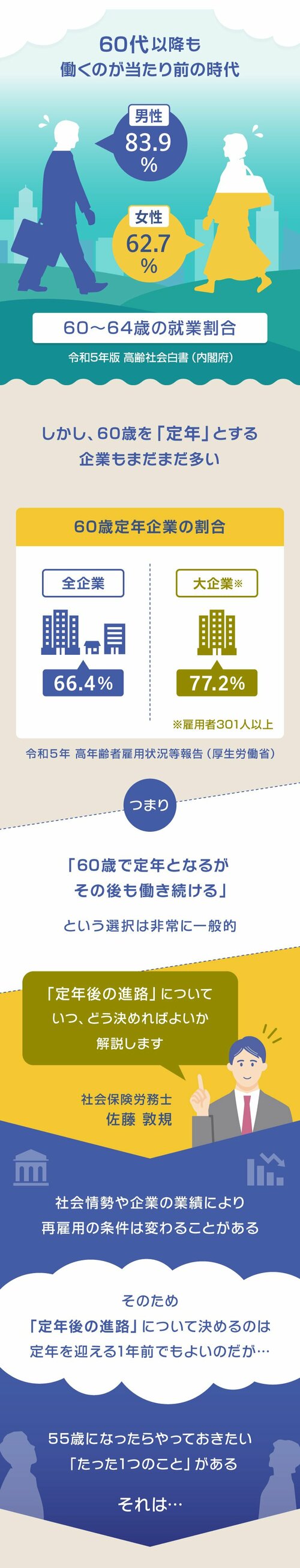 グラフィックニュース