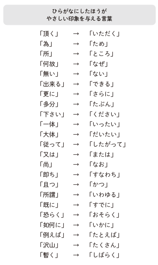 読み手にストレスを与えない「見た目のいい文章」を書くコツ・ベスト3