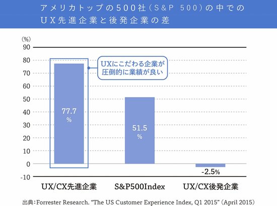 起業参謀の最強ツール「UXエンゲージメントマップ」とは