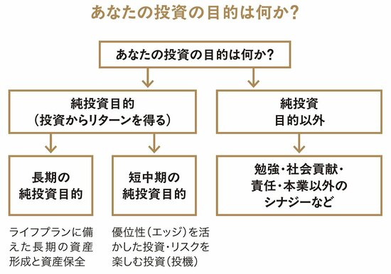 【ゴールドマン・サックスの元トップトレーダーが教える】新NISAで「オルカン全力投球」はNG！ プロが明かす投資の黄金比率とは？