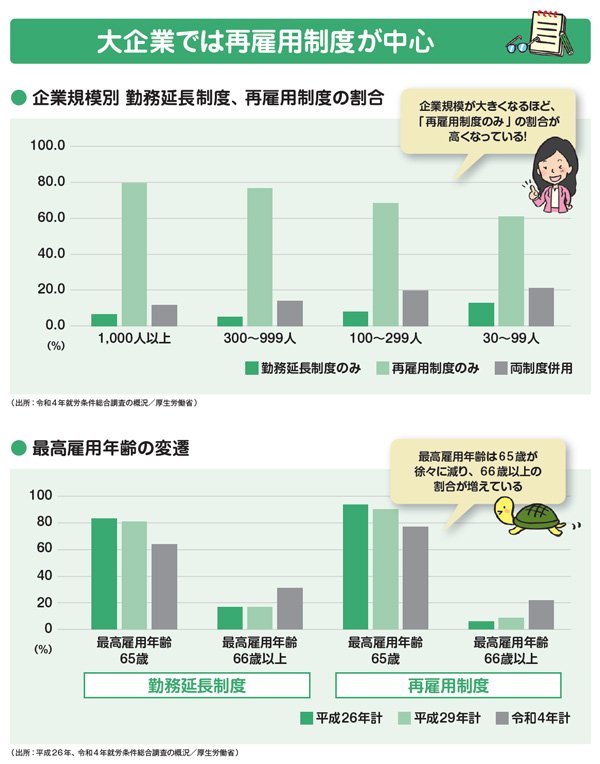 大企業では再雇用制度が中心