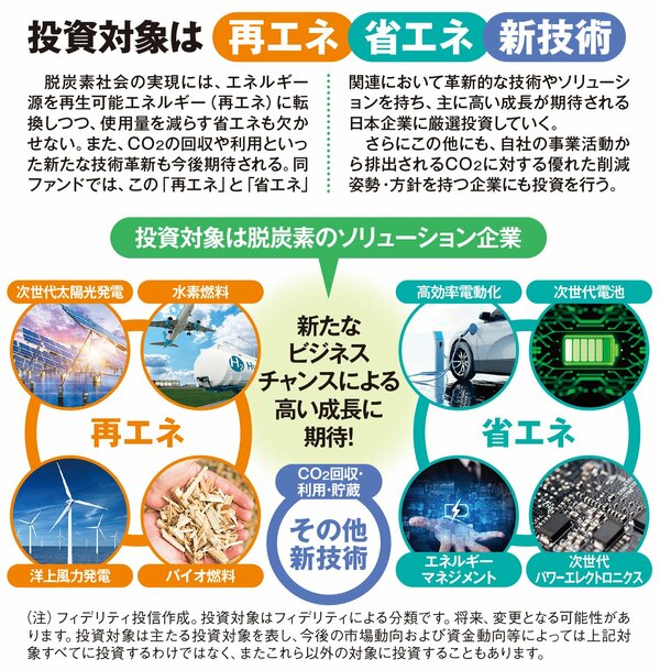 地球温暖化対策で成長するファンドが登場！脱炭素社会に向け優れた技術を持つ日本企業に投資 !!