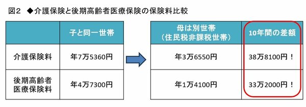 図2