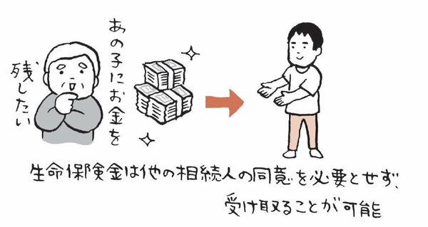 【相続の裏ワザ】他の相続人に内緒でお金を残す方法がある!? 合法ノウハウを紹介！