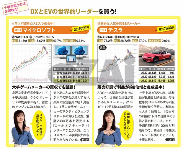十夢はマイクロソフトとテスラに注目！