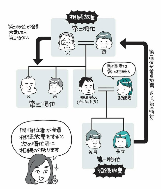 【知らないと損する】たとえ相続放棄しても受けとれるお金とは?