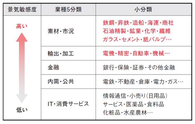 イラン戦争長期化で景気後退懸念、株で生き残る「1つの戦略」
