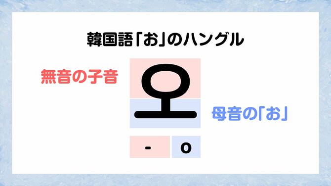 韓国語で「あいうえお」ってどう書く？【一瞬で覚えられる韓国語】