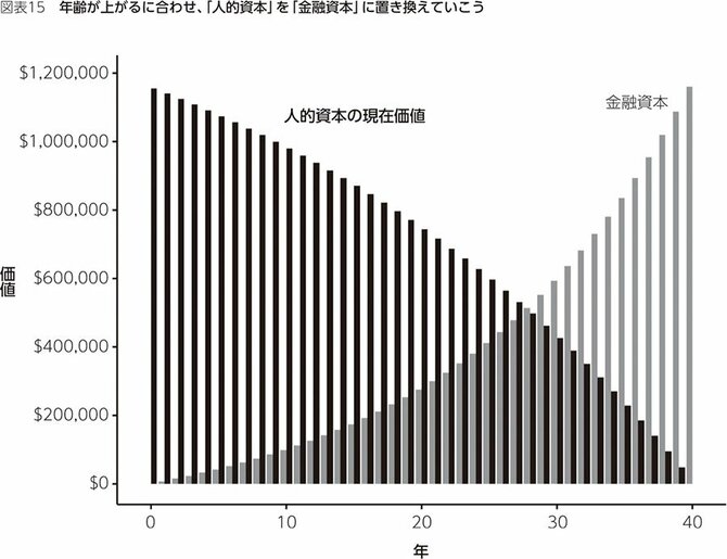 ガムシャラに働きまくった人が老後に後悔していること・ワースト1