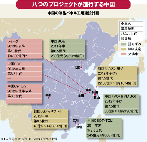 日本の民族系合弁企業の一覧