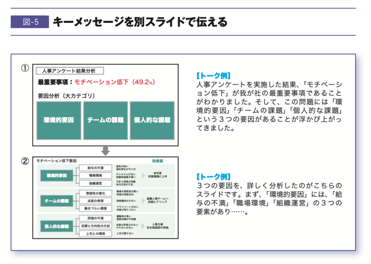 【読む気にならん!】ゴチャゴチャした資料を一発で「わかりやすく」する方法とは?