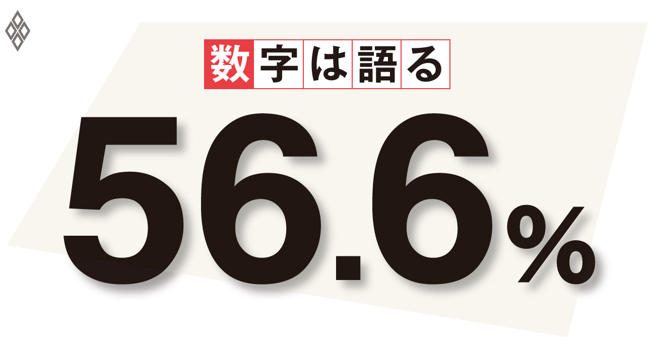 労働力率の低下で生産性向上が課題規制の抜本的見直しも必要