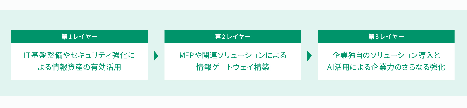 埋もれた「知」を掘り起こし、企業の「脳」を創り出す 富士フイルムビジネスイノベーションの全貌
