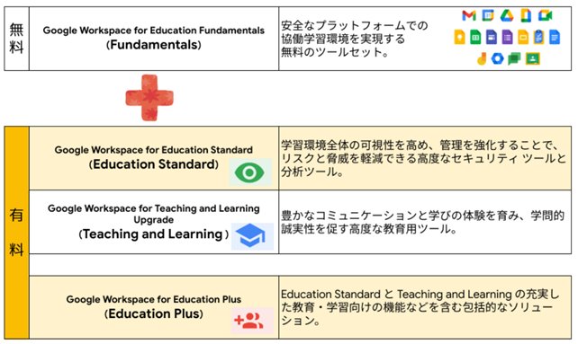 【9割の人が知らない Google の使い方】Google Meet の録画機能が有料化!?オンライン会議を無料で録画する方法