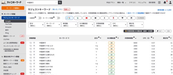 ラッコキーワード（1）