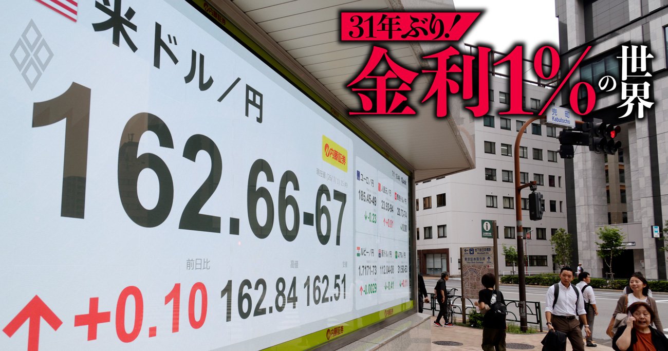 162円台後半まで下落し、1986年12月以来の最安値を記録