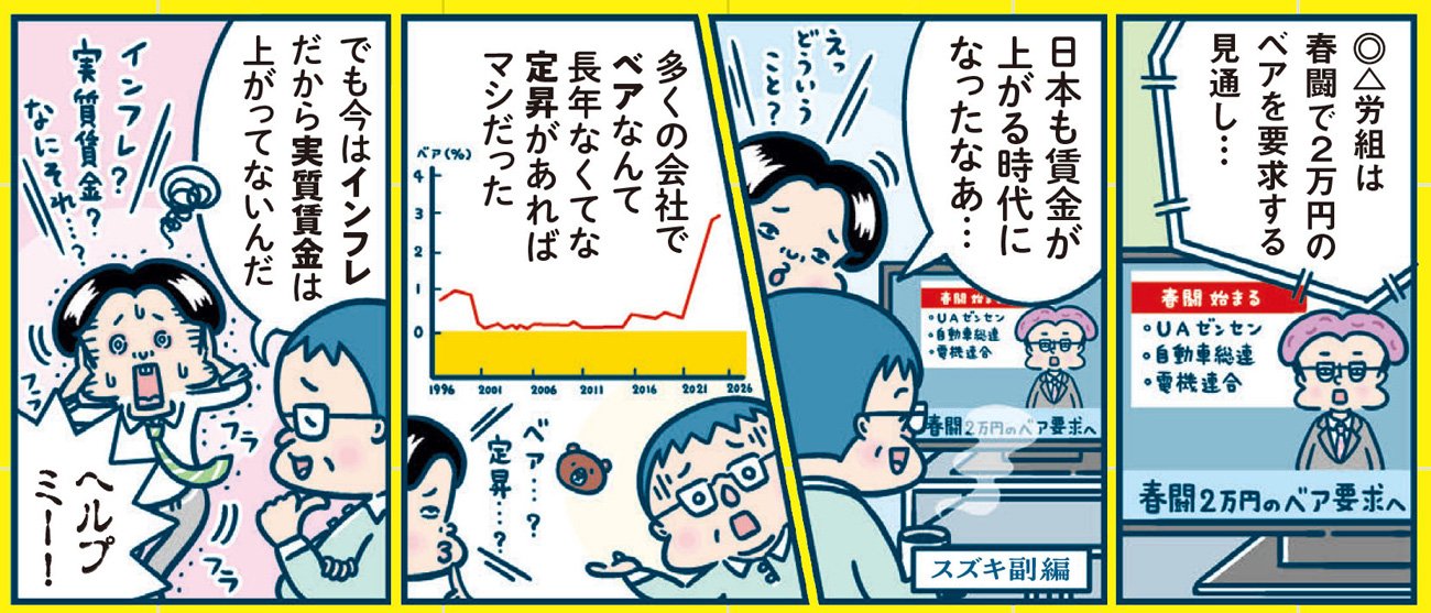 「定昇」と「ベア」とは？
