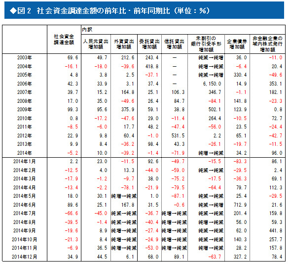 2014年の実質GDPから見える“減速”中国経済の真実